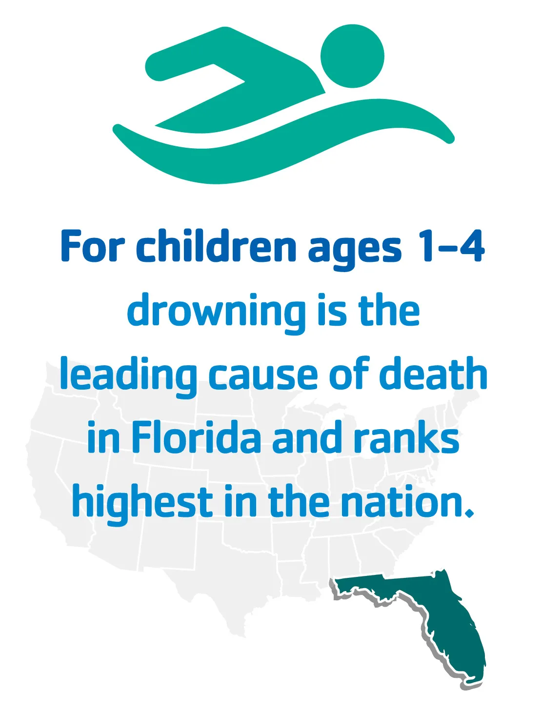 For children ages 1 to 4 drowning is the leading cause of death in Florida and ranks highest in the nation